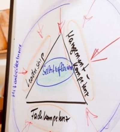 flipchart_oeggo_homepage_1_neu